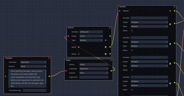 Screenshot of one of the graphs from my game "Out of Gas", showing scoped boolean variables with values set by checkboxes